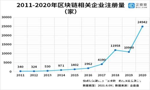 加密货币中的加密算法：深入理解其重要性和应用