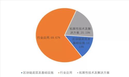 TP钱包官方下载及使用详细指南