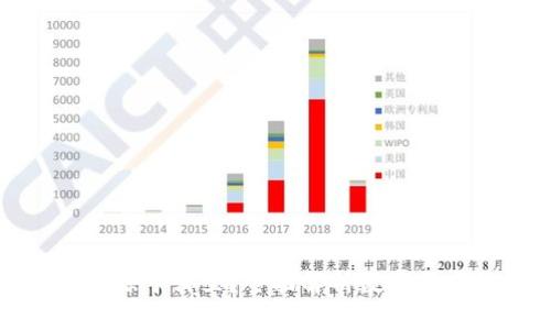 加密货币收入源于哪里？全面解析数字货币的盈利模式