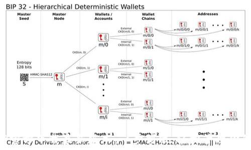     
TP钱包APP官方下载最新版本：一步到位，轻松管理你的数字资产
