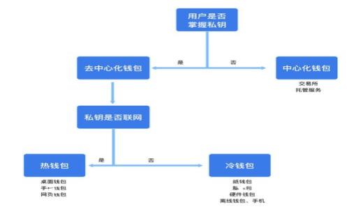 加密货币艺术：数字时代的新兴艺术形态与投资机会