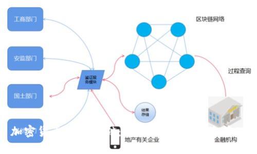 加密货币交易基础：理解、操作与风险管理
