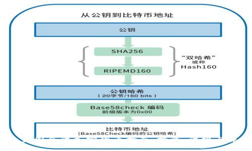 2023年美国合法加密货币指南：投资、法规与未来趋势