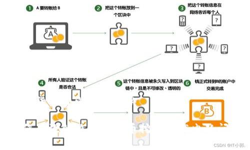 加密货币费电怎么解决

如何有效解决加密货币挖矿的高电耗问题