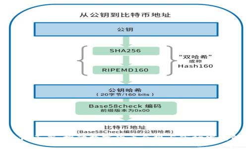 加密货币修正案：推动数字货币合规与市场发展的新机遇