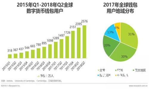 免费下载TP钱包：安卓用户的完整指南