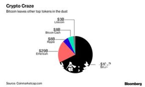 黄金与加密货币的结合：未来金融的黄金时代