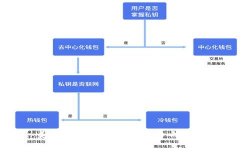 美国加密货币法案的影响与展望