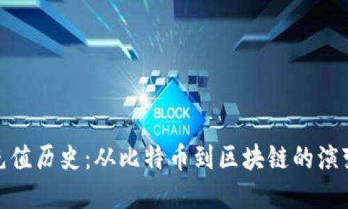 加密货币充值历史：从比特币到区块链的演变及其影响