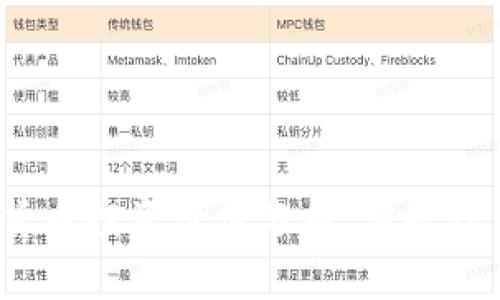 加密货币投资价值分析：谁是潜力股？