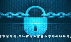 货币加密市值分析：深入探讨加密货币市场的动