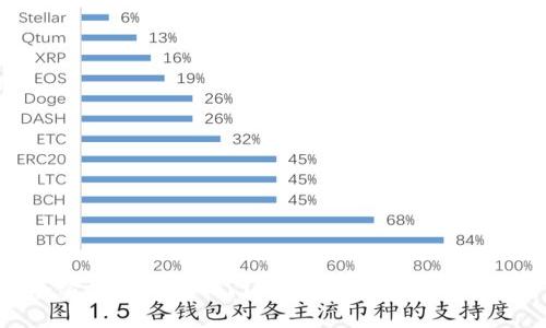 加密货币新手入门：全面解读及投资策略