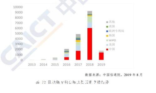 区块链与加密货币对冲基金：未来投资的金矿