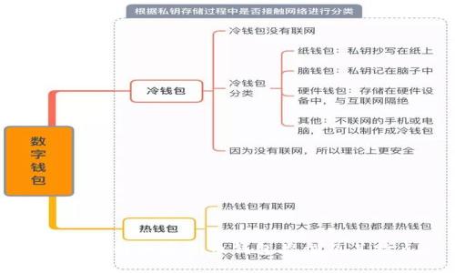 全面了解加密货币钱包类型及其特点