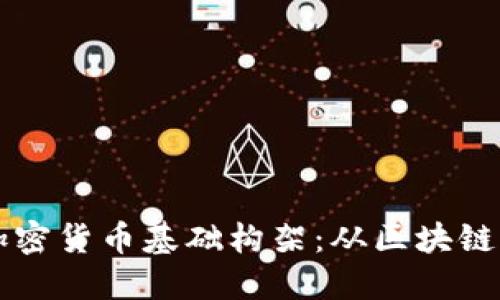 深入了解加密货币基础构架：从区块链到智能合约