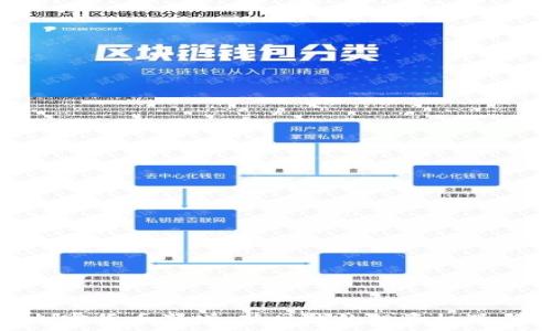   
全球加密货币激增：新时代的投资机遇与挑战
