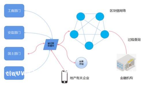 biao tiaUWB技术在加密货币领域的应用与未来发展