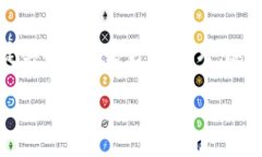   美国人对加密货币的看法：影响因素与趋势分析