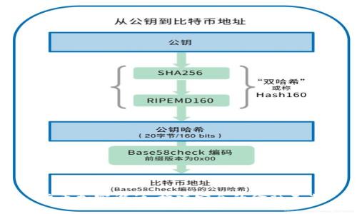 货币加密设计：构建安全的金融未来