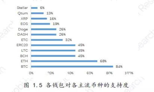 加密货币跑路：如何识别潜在风险并保护投资
