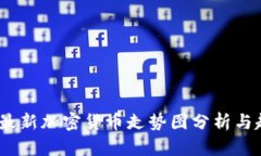 2023年最新加密货币走势图分析与趋势预测