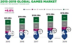 加密货币无抵押贷款：新兴金融工具的深入解析