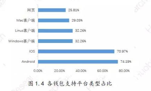 加密数字货币付款：未来支付方式的变革与趋势