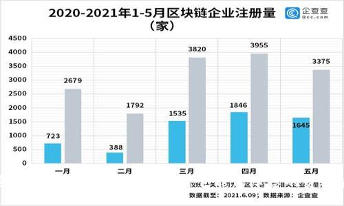 加密货币的安全性探秘：为何它能保障您的资产安全