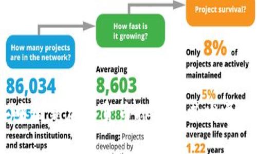 2023年中国新加密货币排名及其发展趋势分析