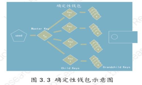 加密货币理财技术：全面解析与投资策略