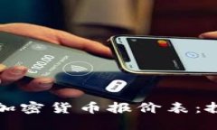 如何获取实时加密货币报价表：投资者必备指南