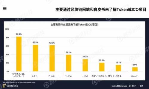 如何安全地更换您的加密货币钱包密码