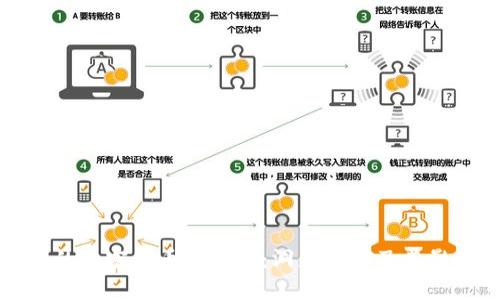 加纳的加密货币交易所：洞悉总部及其影响力
