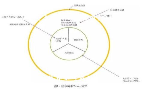 加密货币充值技术：未来金融的安全新选择/

加密货币, 充值技术, 区块链, 数字货币/guanjianci

近年来，加密货币作为一种新兴的金融工具，逐渐进入了人们的视野。与传统货币相比，加密货币不仅具有更高的安全性，而且在国际交易中展现出便利性。然而，加密货币的充值技术却是许多用户在使用过程中面临的一个重要问题。本文将深入探讨加密货币充值技术的方方面面，包括其工作原理、应用场景、安全性以及未来发展趋势。同时，我们还将回答一些常见问题，以便更好地帮助这一技术。

一、加密货币充值技术的工作原理

加密货币充值技术主要是指通过区块链技术和各种支付处理平台实现数字货币的充值过程。该过程通常包括选择充值渠道、生成充值地址、确认交易等步骤。

1.选择充值渠道
用户可以通过多个渠道进行加密货币充值，包括加密货币交易所、在线钱包、甚至一些商户平台。每个渠道的操作步骤可能会有所不同，但总体流程都是围绕着生成充值地址展开。

2.生成充值地址
用户在选择了充值渠道后，系统会为其生成一个独特的区块链地址。这一地址是用来接收加密货币的，只要发送到该地址的交易信息被网络确认，用户的余额就会更新。

3.确认交易
用户通过其钱包或其他渠道向刚生成的区块链地址发送加密货币。此时，该交易会被网络节点验证并打包到区块链中，完成充值过程。通常情况下，区块确认的时间会因不同的加密货币而有所差异。

二、加密货币充值技术的应用场景

加密货币的充值技术在多个场景中得到了广泛应用，例如在线支付、游戏充值、投资理财等。以下是这些应用场景的详细阐述：

1.在线支付
越来越多的在线商铺和服务平台开始接受加密货币作为支付手段。用户可以通过钱包将加密货币充值到商户账户，完成购买。这不仅提高了支付的便利性，也降低了跨境交易的费用。

2.游戏充值
在游戏行业，尤其是区块链游戏中，充值系统通过加密货币实现。玩家可以使用加密货币购买游戏物品或虚拟货币，而这种方式往往更加安全且快速。

3.投资理财
许多投资平台和交易所允许用户通过加密货币充入资金。这种操作不仅提升了资金的灵活性，还给投资者带来了更多的获利机会。

三、加密货币充值技术的安全性

尽管加密货币充值技术的灵活性和便利性备受青睐，但其安全性却是一个不可忽视的问题。加密货币的安全性主要体现在以下几个方面：

1.区块链技术的不可篡改性
加密货币的充值交易都在区块链上进行，区块链的设计使得每一笔交易都是公开且不可篡改的。这为充值过程提供了强有力的安全保障。

2.多重签名机制
为了进一步提高安全性，一些钱包和交易所采用了多重签名技术。用户在发起交易时，需要多个密钥的确认才能完成，从而防止恶意交易的发生。

3.冷钱包存储
相较于热钱包，冷钱包的安全性更高。许多交易所和平台为了保护用户资产，会将大部分资金存储在冷钱包中，避免了黑客攻击的风险。

四、加密货币充值技术的未来发展趋势

随着加密货币的逐渐被接受，其充值技术也在不断演进。未来可能会有以下几个发展趋势：

1.更高的充值效率
区块链技术将持续发展，依赖于更快的共识算法和高效的网络设计，用户将体验到更快捷的充值流程。

2.监管与合规性
随着各国政府对于加密货币的监管政策不断出台，合理的合规机制将会逐步形成。这将有助于提高用户的信任度。

3.跨链技术的发展
未来，跨链技术的发展将使得不同区块链之间的交易变得更加顺畅。用户可以更加方便地在不同平台上进行充值和交易。

五、常见问题解答

h41. 加密货币充值是否安全？/h4
安全性是用户选择任何金融技术时最关心的问题之一。加密货币充值通过区块链进行交易，采用了加密技术和去中心化的方式。然而，用户也需要采取措施保护自己的私钥，并选择安全性高的平台进行充值。同时，多重签名和冷存储等安全措施也为充值过程提供了额外保障。

h42. 充值过程需要多长时间？/h4
充值的时间依赖于区块链的拥堵程度和所选加密货币的确认速度。大部分加密货币在网络不拥堵时，交易确认时间一般在几分钟到十几分钟之间。当然，某些加密货币（如比特币）可能会面临较长的等待时间。用户应合理选择时机进行充值。

h43. 如何选择合适的充值渠道？/h4
选择合适的充值渠道需综合考虑多个因素，包括安全性、手续费、用户体验以及支持的货币种类。通常，加密货币交易所和知名的在线钱包提供了良好的充值服务。同时，用户还应关注各个平台的口碑和评价，确保其自身货币的安全。

h44. 可以使用哪些加密货币进行充值？/h4
大多数充值平台支持多种主流的加密货币，如比特币（BTC）、以太坊（ETH）、瑞波币（XRP）等。一些平台还支持更小众的加密货币。用户在选择充值时，应检查平台的支持币种，确保能够顺利完成充值。

h45. 加密货币充值是否会收取手续费？/h4
是的，绝大部分充值渠道都会收取一定的手续费。手续费的计算方式依据充值方式、平台性质以及所选货币而有所不同。用户在选择充值渠道时，需提前了解相关费用，计算总成本。

总结来说，加密货币充值技术是一个蓬勃发展的领域，涉及到金融、技术和安全等多个方面。随着技术的不断进步和用户需求的增长，加密货币充值技术将会进一步演变，成为未来金融支付系统中不可或缺的一部分。希望通过本文的介绍，读者能够对加密货币充值技术有更深刻的理解。创造安全、高效的数字金融环境，是我们共同的责任。