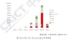 由于篇幅较长，以下是关于＂加密货币预示什么