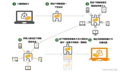 eToro 加密货币交易：如何在全球领先的平台上投资数字货币