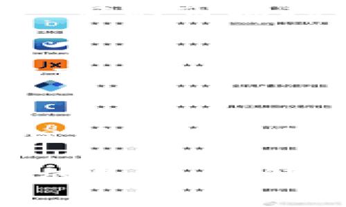 baaoti深入探索加密货币合约持仓：投资策略与风险管理/baaoti
加密货币, 合约交易, 投资策略, 风险管理/guanjianci

随着加密货币市场的快速发展，合约交易作为一种新兴的投资方式，越来越受到交易者的青睐。合约持仓不仅可以为投资者提供更大的杠杆效应，提高收益潜力，同时也伴随着相应的风险。因此，理解合约持仓的特点、策略和风险管理显得尤为重要。

一、什么是加密货币合约持仓
合约交易是一种基于数字货币的金融衍生品交易方式，允许投资者在预见到某种加密货币价格变动的情况下进行交易。合约持仓指的是投资者筹码的一种状态，链接着投资者与市场的动态。在这类交易中，投资者并不购买实际的加密货币，而是签订合约，约定未来某一时刻以特定价格买入或卖出。

合约类型主要分为两类：期货合约和期权合约。期货合约是在未来的某一日期，以当前约定的价格进行资产的买卖；而期权合约则赋予投资者在未来以特定价格购买或出售资产的权利，但并没有义务。合约持仓的策略意义在于，能够灵活应对市场波动，通过适时的持仓管理和价格判断来获取收益。

二、加密货币合约持仓的主要策略
在合约交易中，投资者通常会采用不同的策略来进行合约持仓。以下是几种常见策略：

h41. 趋势跟随策略/h4
这一策略基于市场趋势的判断。投资者在确认市场上升或下降趋势后，选择相应的做多或做空。为了成功实施此策略，投资者需要掌握一定的技术分析技巧，如趋势线、移动平均线等指标，以便及时进入和退出市场。

h42. 套利策略/h4
套利策略主要是通过市场之间的价格差异来获得利润。例如，当某个加密货币在不同交易所的价格不一致时，投资者可以在价格较低的交易所买入，同时在价格较高的交易所卖出，从中获利。套利需要快速的反应能力和良好的市场分析能力。

h43. 对冲策略/h4
对冲策略是为了降低潜在风险而采取的一种投资策略。投资者可以通过建立与已有持仓相对的合约来减少市场波动的风险。例如，若某个加密货币合约的价格即将下跌，投资者可选择相应的做空合约进行对冲，从而确保其投资资金的安全性。

h44. 持庄策略/h4
随着市场的发展，投资者往往会持有较长时间的合约以追求长期收益。此策略基于投资者对市场长期发展的信心，能够承受短期内的价格波动，适合有足够耐心和资金实力的投资者。

三、风险管理在加密货币合约持仓中的重要性
加密货币合约交易的高风险性，要求投资者在进行合约持仓时必须具备良好的风险管理机制。以下是几种有效的风险管理策略：

h41. 设置止损/h4
止损是为了在市场不利的情况下及时退出持仓，防止损失进一步扩大。成功的止损策略能有效保护投资者的盈利，确保在遭遇市场波动时，不会因情绪影响而导致损失。

h42. 合理分配投资资金/h4
投资者应根据个人的风险承受能力，合理分配投资资金，以避免因单一投资的失败而影响整个投资组合的安全。通常建议的资金分配比例为风险投资不超过总资产的10%-20%，确保资金的流动性和安全性。

h43. 持续学习与更新市场动向/h4
市场时刻在变化，持续学习新的市场知识尤为重要。关注行业新闻、市场动态和技术更新，能够帮助投资者在合约持仓中快速调整策略，积极应对市场变化。

h44. 心理控制/h4
心理因素是影响交易决策的重要因素。投资者容易因情绪波动而做出不理智的决策，因此保持冷静、理性的交易心态至关重要。同时，制定严格的交易计划与遵守纪律也是防止情绪化交易的有效方法。

四、常见问题解答

h41. 加密货币合约持仓的收益如何计算？/h4
加密货币合约持仓的收益可以通过以下公式计算：收益 = (卖出价格 - 买入价格) × 持仓量。如果是做空合约，则收益的计算方式相反。值得注意的是，收益计算还需考虑手续费和滑点等额外成本。

h42. 如何选择合适的合约交易平台？/h4
选择合适的合约交易平台需考虑多个方面，包括平台的安全性、流动性、佣金费用、用户评价、客户支持等。通常建议选择知名度高、口碑好的交易所，并仔细阅读用户评价后做出选择。

h43. 合约交易是否适合初学者？/h4
虽然合约交易的潜在盈利较高，但因其风险相对较大，不建议初学者过早尝试。初学者应先在模拟账户中进行练习，熟练掌握交易技巧，待具备一定的市场判断能力后再进行实际交易。此外，学习相关知识，对交易策略和风险管理有全面的了解，也会使得初学者更加适应复杂的交易所需。

h44. 加密货币合约交易也存在投资被骗的风险吗？/h4
是的，加密货币合约交易市场由于缺乏足够的监管措施，容易出现各类欺诈行为。投资者应避免在未经验证的平台上进行交易，务必选择知名度高且受监管的平台。此外，保持警惕，不轻信高回报的诱惑，可有效避免投资被骗的风险。

h45. 如何管理合约持仓的情绪波动？/h4
合约持仓的情绪波动主要源于市场波动。管理这些情绪可通过制定交易策略、设定合理的止损、保持交易计划的连续性来实现。同时，可以使用心理技巧如冥想、锻炼等方式来调节自己的情绪，以避免急躁和过度反应。

总之，加密货币合约持仓是一项复杂而富有挑战性的投资方法，合适的策略与风险管理能够帮助投资者在该市场中保持竞争优势。在进行合约交易时，理解风险、保持冷静和持续学习都是成功的关键。