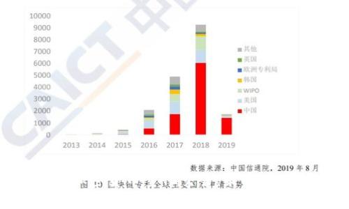深入了解加密货币量化交易：策略、工具与未来