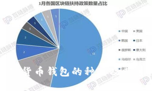 探秘加密货币钱包的种类及其选择指南