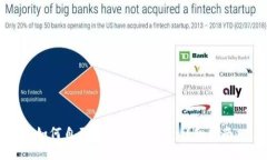 如何自己发行加密货币：详细指南