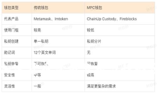高加密货币价格分析与趋势预测