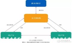 Golang在加密货币开发中的应用：构建高效安全的