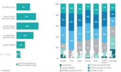 初创企业如何有效地利用加密货币提升竞争力