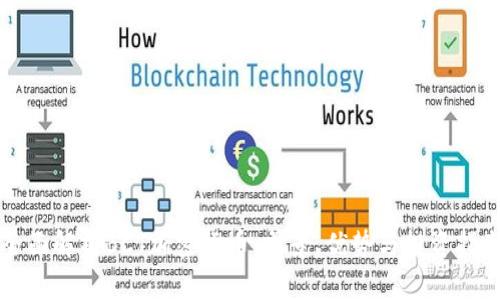 全面解析BCT加密货币：前景、优势与投资指南