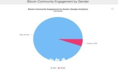保险加密货币：保护您的投资与财富安全的未来