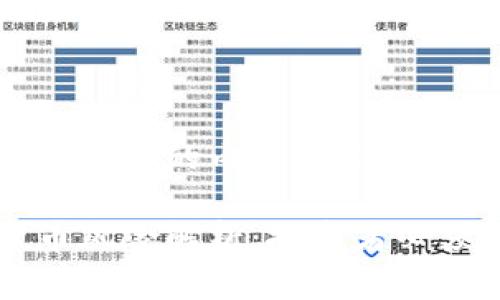 以下是满足您需求的内容框架：

虚拟加密货币风险解析：投资者必须知道的真相