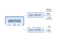 全面解析加密货币处置牌照：未来资产管理的关