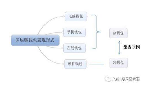 加密货币竞争：市场动态、主流币种与未来趋势分析