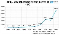 如何选择适合自己的加密货币电脑钱包？