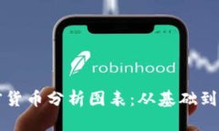 如何制作加密货币分析图表：从基础到高级操作